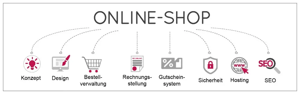 Online-Shop erstellen lassen - IMC Institut